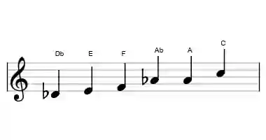 Sheet music of the augmented scale in three octaves